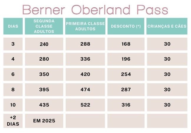 Berner Oberland Pass preço 2025