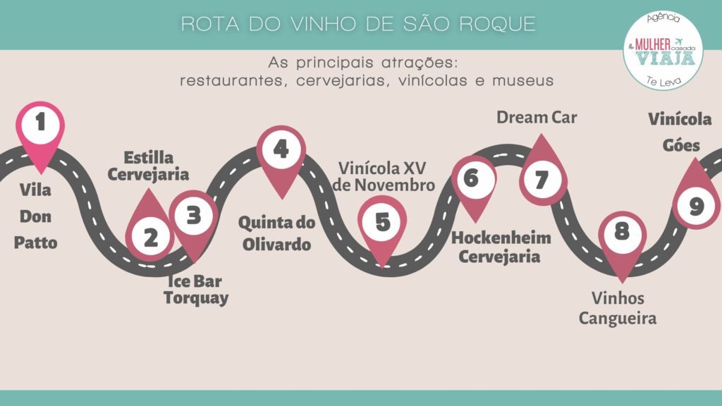 Rota do Vinho de São Roque restaurantes