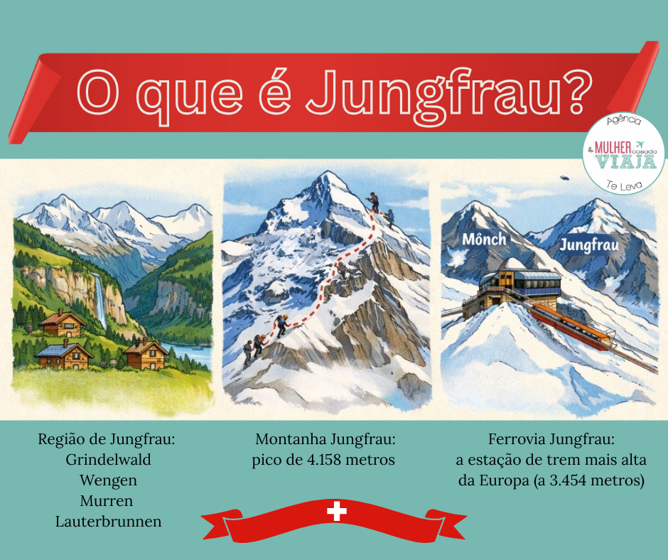 o que fazer jungfrau interlaken
